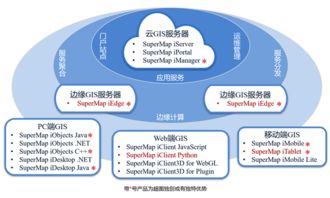 SuperMap iMobile for Android 移動端開發(fā)利器 卓越的數據處理與存儲支持服務