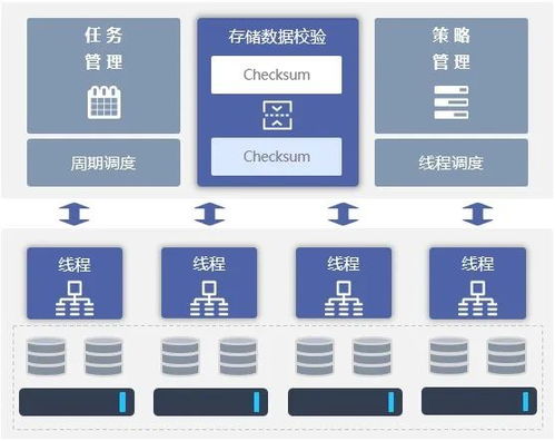 兆芯與大道云行強(qiáng)強(qiáng)聯(lián)合，共筑高性能信創(chuàng)存儲(chǔ)新基石