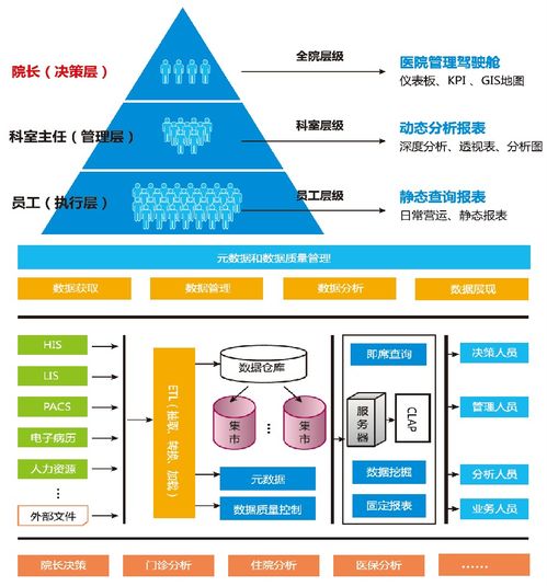 人大金倉 以數(shù)據(jù)處理與存儲(chǔ)之力，開啟智慧醫(yī)療服務(wù)新時(shí)代