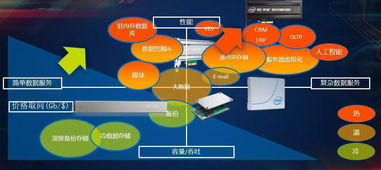 突破瓶頸，智領(lǐng)未來 英特爾以創(chuàng)新架構(gòu)重塑數(shù)據(jù)中心存儲(chǔ)與內(nèi)存格局